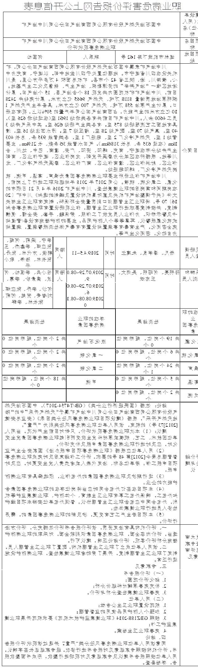 中国石油天然气股份有限公司西南油气田分公司川中油气矿职业病危害现状评价.jpg